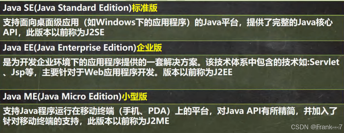 【零基础 快速学Java】韩顺平 零基础30天学会Java---JAVA概述、变量、运算符(2024JavaReview)_System