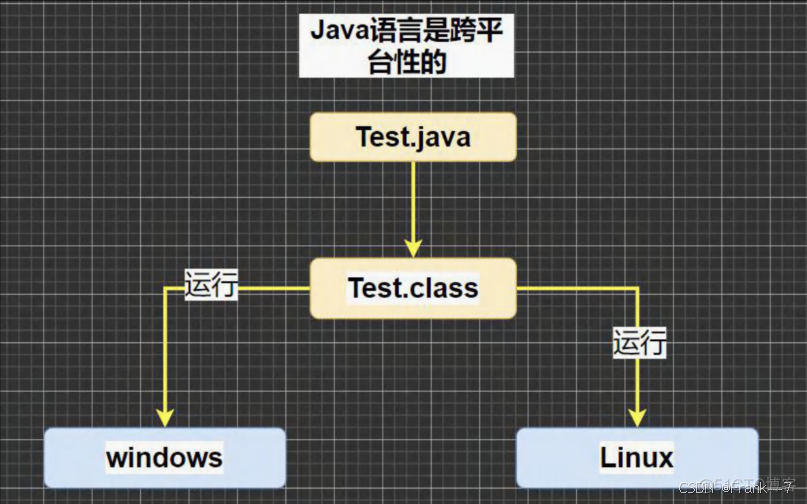 【零基础 快速学Java】韩顺平 零基础30天学会Java---JAVA概述、变量、运算符(2024JavaReview)_开发语言_02