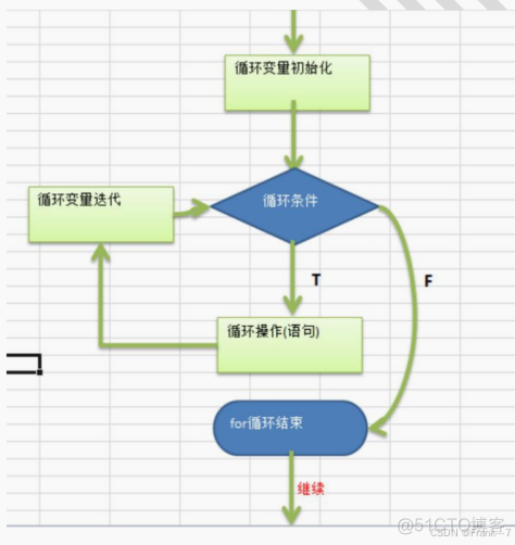 【零基础 快速学Java】韩顺平 零基础30天学会Java---程序控制结构、数组、排序和查找 (2024JavaReview)_一维数组_06