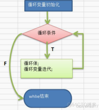 【零基础 快速学Java】韩顺平 零基础30天学会Java---程序控制结构、数组、排序和查找 (2024JavaReview)_一维数组_08