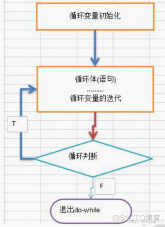 【零基础 快速学Java】韩顺平 零基础30天学会Java---程序控制结构、数组、排序和查找 (2024JavaReview)_一维数组_10