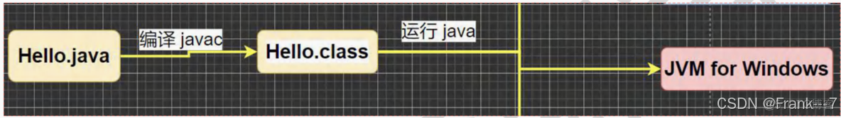 【零基础 快速学Java】韩顺平 零基础30天学会Java---JAVA概述、变量、运算符(2024JavaReview)_System_06