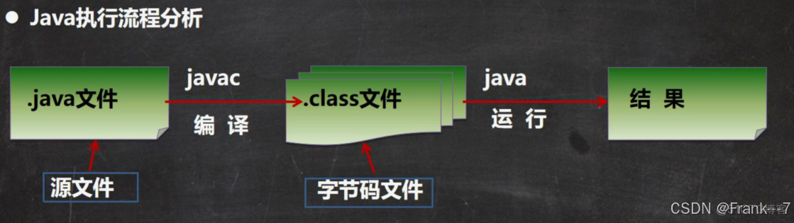 【零基础 快速学Java】韩顺平 零基础30天学会Java---JAVA概述、变量、运算符(2024JavaReview)_System_08