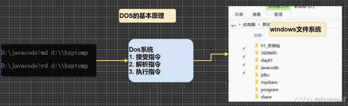 【零基础 快速学Java】韩顺平 零基础30天学会Java---JAVA概述、变量、运算符(2024JavaReview)_java_13