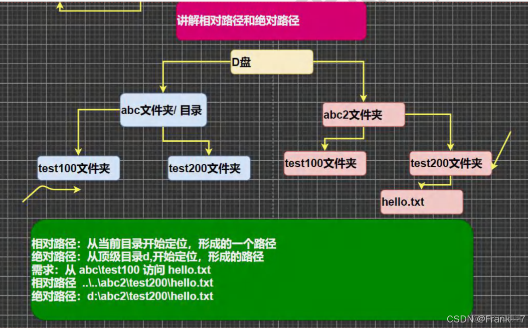 【零基础 快速学Java】韩顺平 零基础30天学会Java---JAVA概述、变量、运算符(2024JavaReview)_java_14