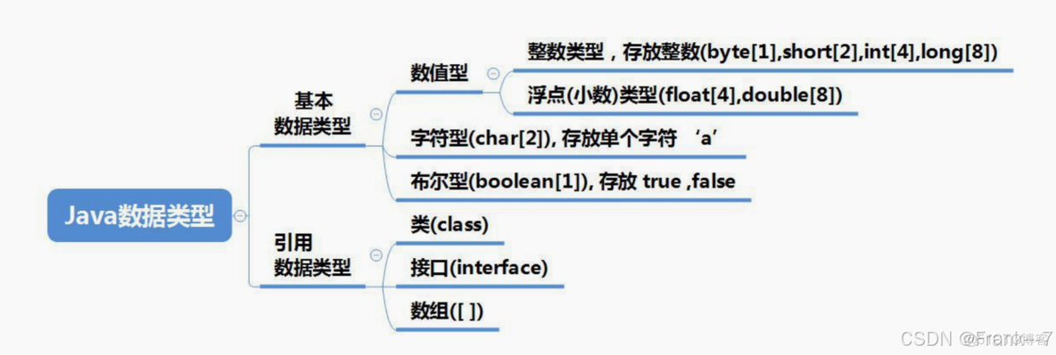 【零基础 快速学Java】韩顺平 零基础30天学会Java---JAVA概述、变量、运算符(2024JavaReview)_System_15