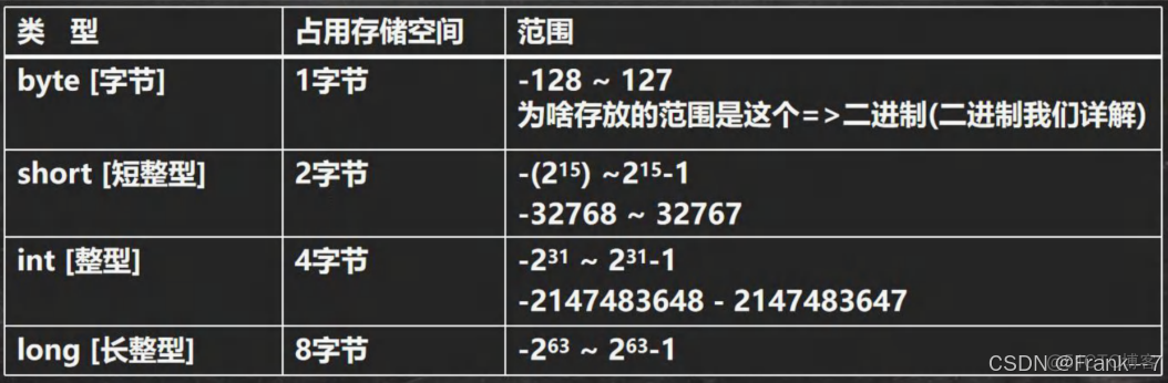 【零基础 快速学Java】韩顺平 零基础30天学会Java---JAVA概述、变量、运算符(2024JavaReview)_java_17