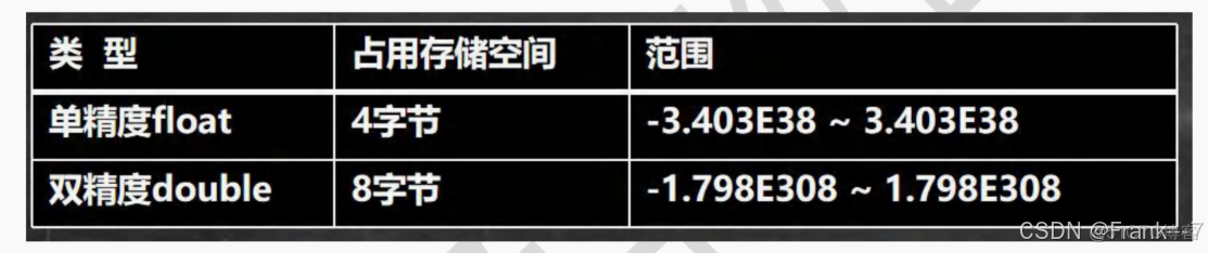 【零基础 快速学Java】韩顺平 零基础30天学会Java---JAVA概述、变量、运算符(2024JavaReview)_System_20