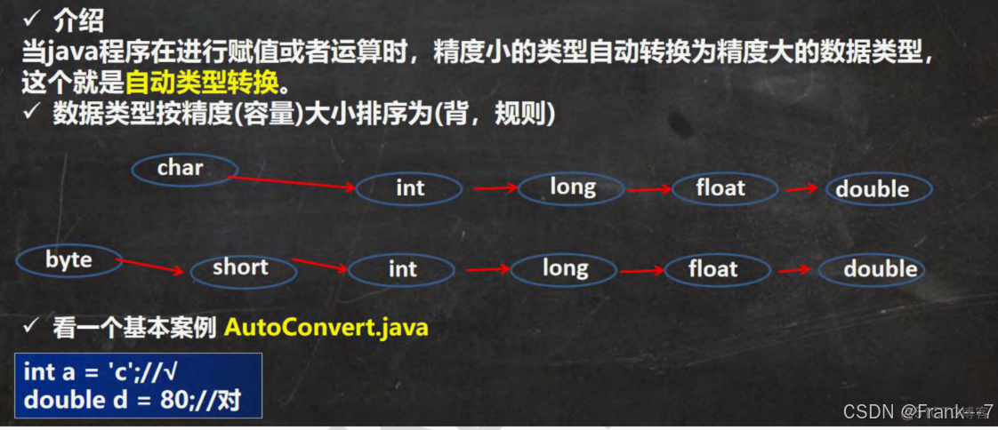 【零基础 快速学Java】韩顺平 零基础30天学会Java---JAVA概述、变量、运算符(2024JavaReview)_java_27