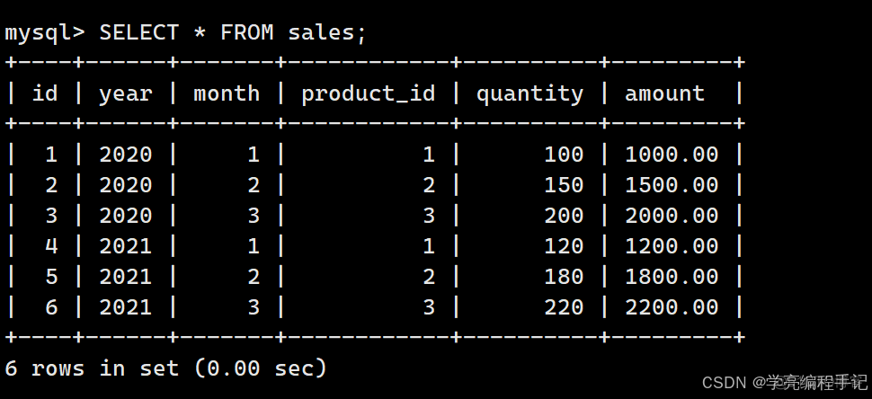 MySQL COLUMNS 多字段分区表案例：按照年份和月份进行分区（通过验证）_字段