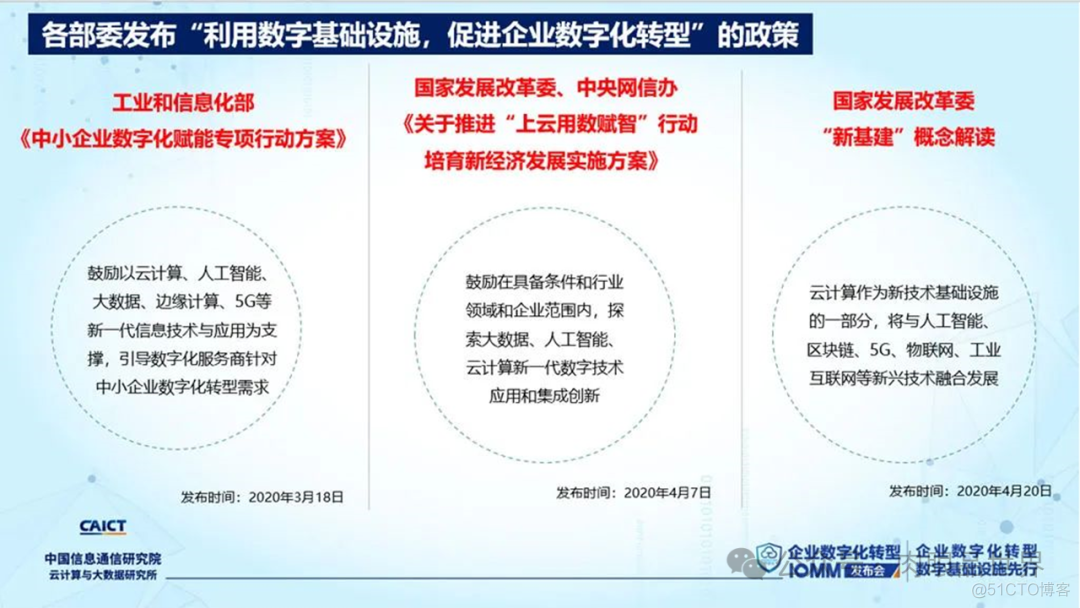 【数字化】企业数字化转型成熟度模型IOMM（附下载）_架构师