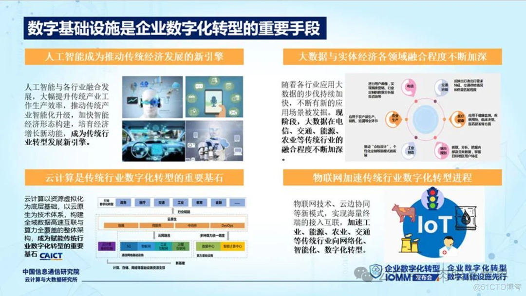 【数字化】企业数字化转型成熟度模型IOMM（附下载）_大数据_02