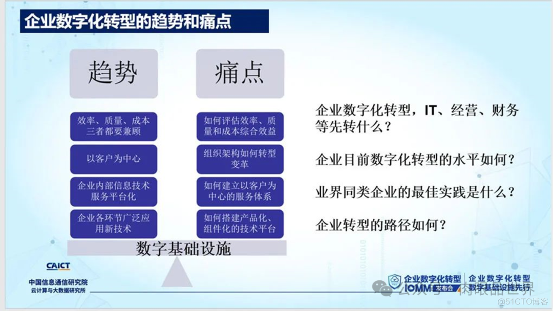 【数字化】企业数字化转型成熟度模型IOMM（附下载）_架构师_04