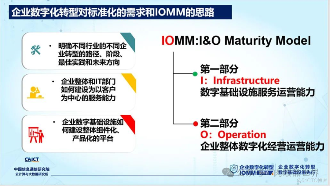 【数字化】企业数字化转型成熟度模型IOMM（附下载）_架构师_06