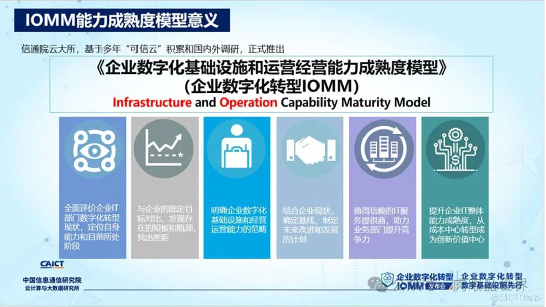 【数字化】企业数字化转型成熟度模型IOMM（附下载）_架构师_07