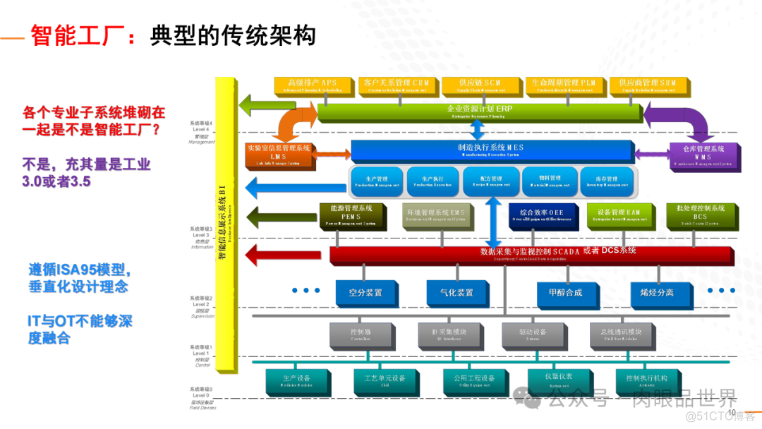 石油化工行业智能工厂的解决方案（附下载）_解决方案_09