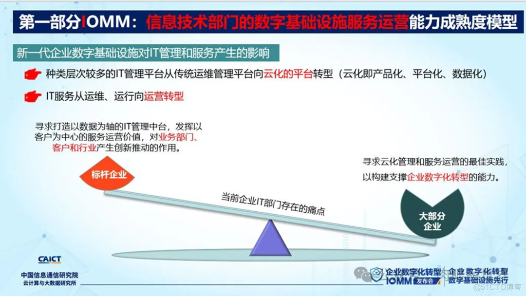 【数字化】企业数字化转型成熟度模型IOMM（附下载）_大数据_08