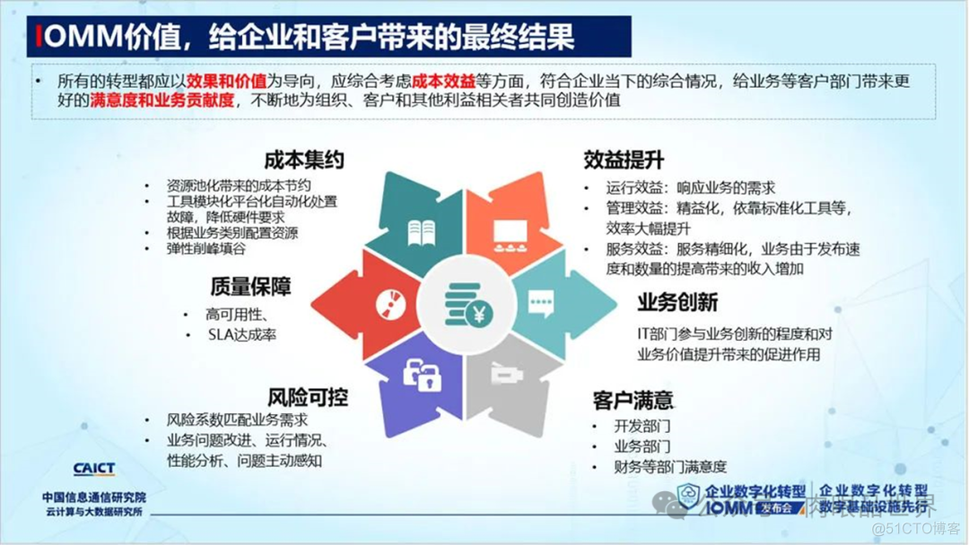 【数字化】企业数字化转型成熟度模型IOMM（附下载）_解决方案_11