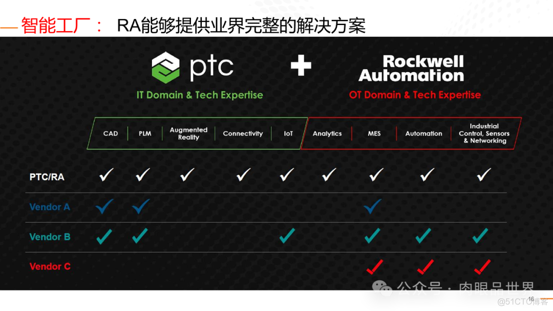 石油化工行业智能工厂的解决方案（附下载）_大数据_15