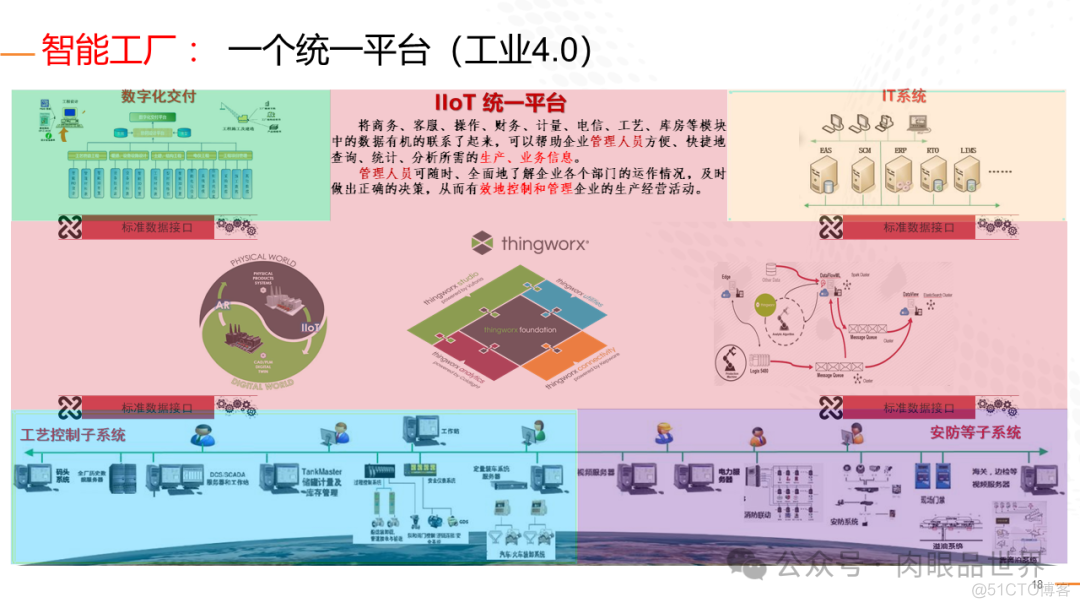 石油化工行业智能工厂的解决方案（附下载）_架构师_17