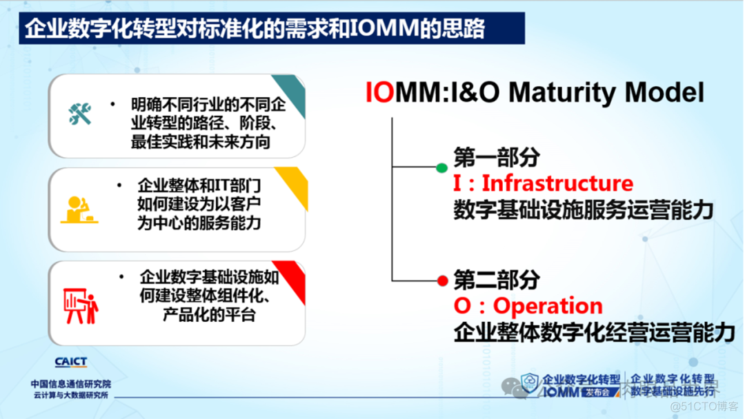 【数字化】企业数字化转型成熟度模型IOMM（附下载）_架构师_14