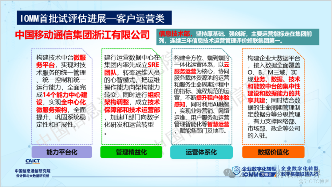 【数字化】企业数字化转型成熟度模型IOMM（附下载）_架构师_17