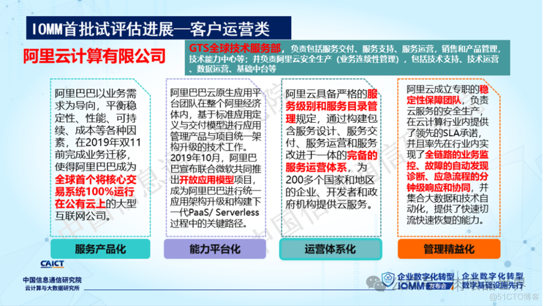 【数字化】企业数字化转型成熟度模型IOMM（附下载）_架构师_18