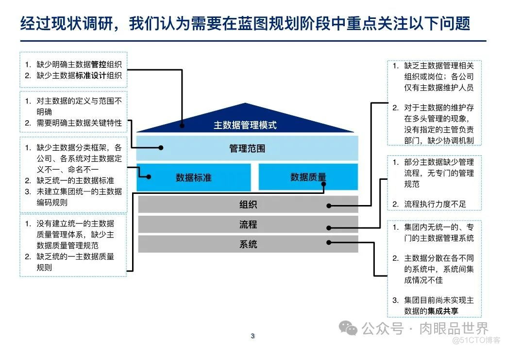 【主数据】制造业大数据项目之产品主数据蓝图方案(附下载)_架构师_03