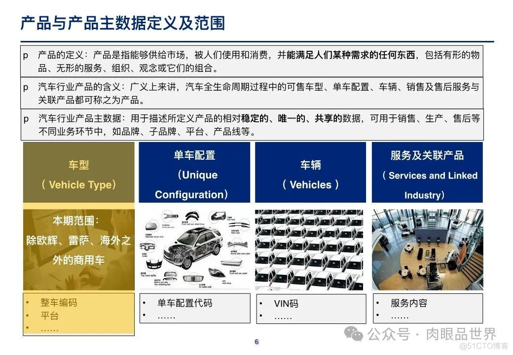 【主数据】制造业大数据项目之产品主数据蓝图方案(附下载)_架构师_06