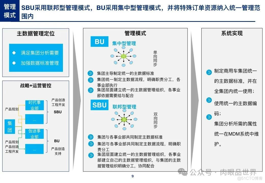 【主数据】制造业大数据项目之产品主数据蓝图方案(附下载)_解决方案_09