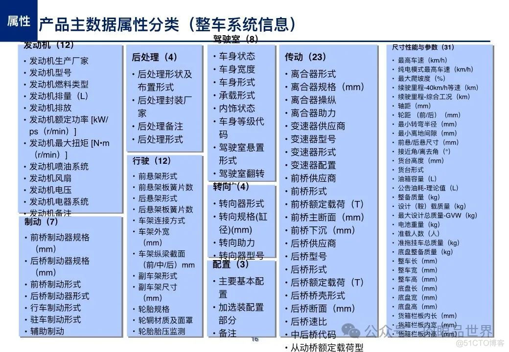 【主数据】制造业大数据项目之产品主数据蓝图方案(附下载)_解决方案_16