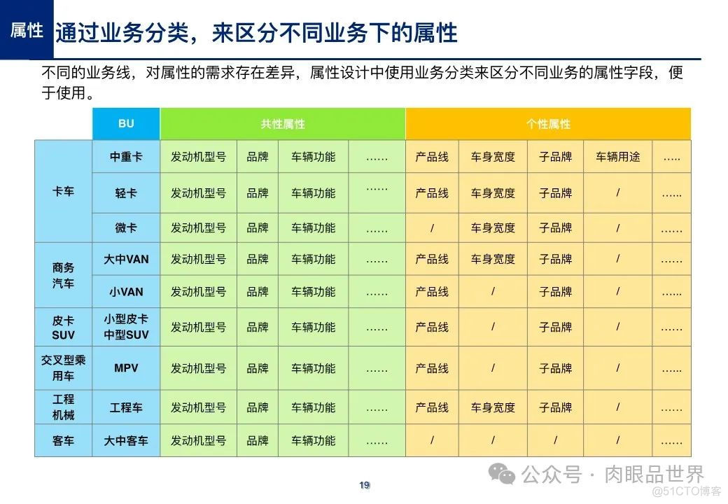 【主数据】制造业大数据项目之产品主数据蓝图方案(附下载)_大数据_19