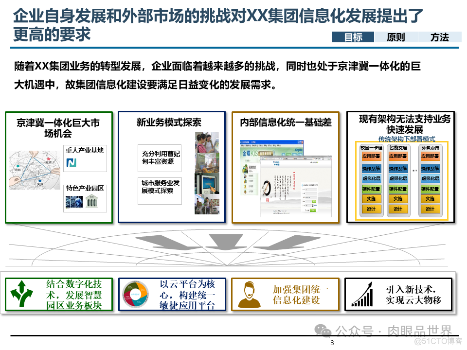 埃森哲_XX集团IT基础设施咨询规划项目云数据中心规划设计方案（附下载）_大数据_03