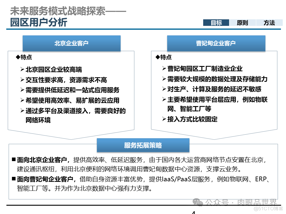 埃森哲_XX集团IT基础设施咨询规划项目云数据中心规划设计方案（附下载）_架构师_04