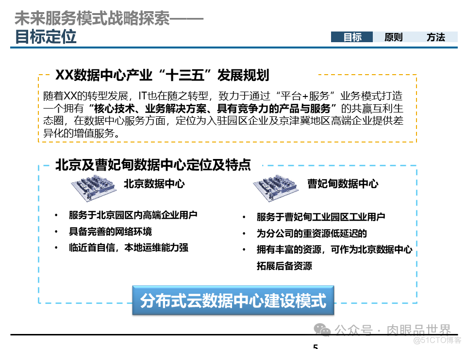 埃森哲_XX集团IT基础设施咨询规划项目云数据中心规划设计方案（附下载）_架构师_05