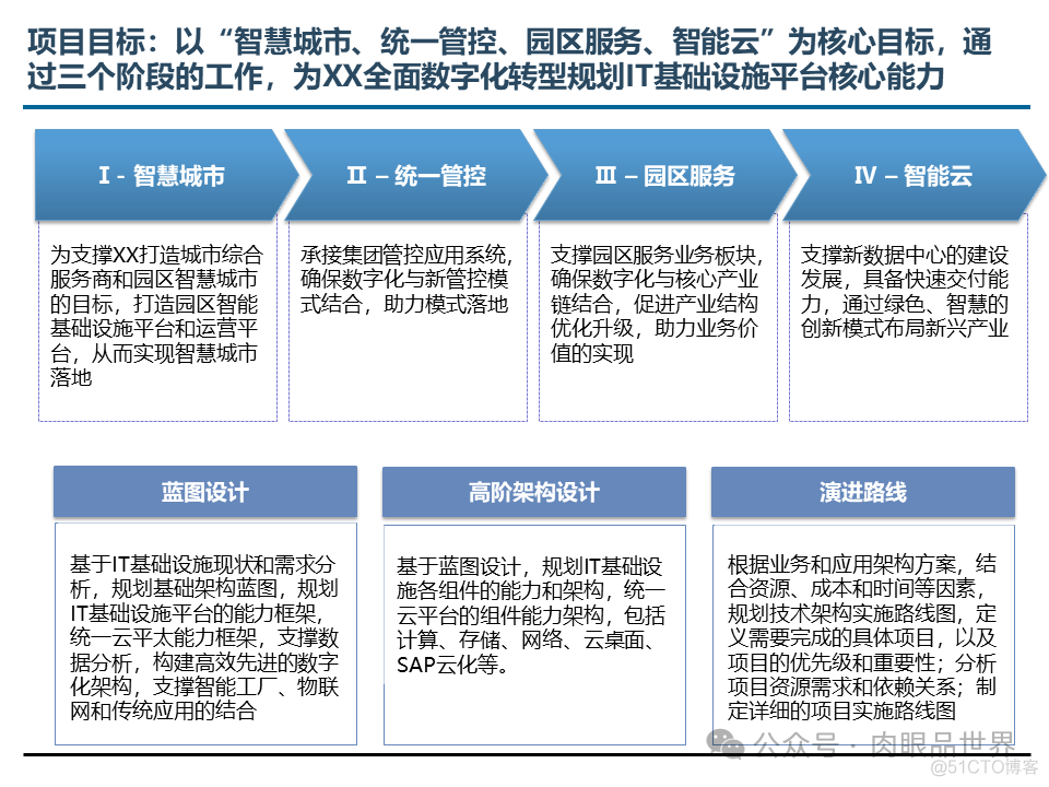 埃森哲_XX集团IT基础设施咨询规划项目云数据中心规划设计方案（附下载）_架构师_07