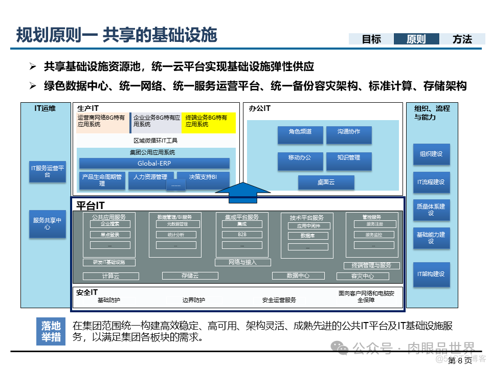 埃森哲_XX集团IT基础设施咨询规划项目云数据中心规划设计方案（附下载）_解决方案_08