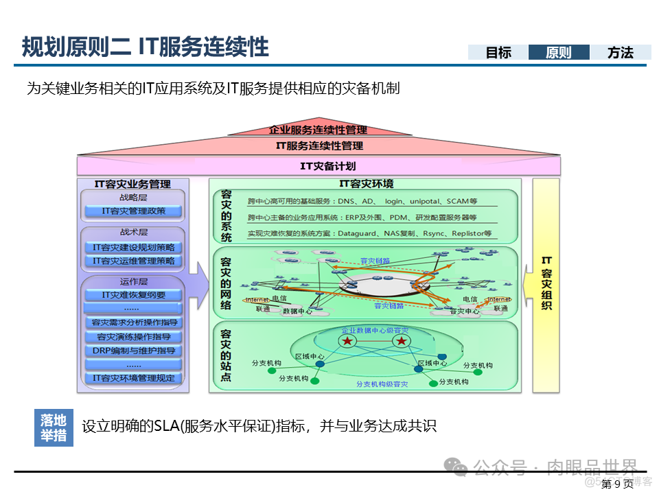 埃森哲_XX集团IT基础设施咨询规划项目云数据中心规划设计方案（附下载）_大数据_09