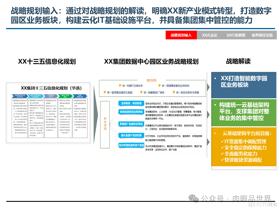 埃森哲_XX集团IT基础设施咨询规划项目云数据中心规划设计方案（附下载）_架构师_14