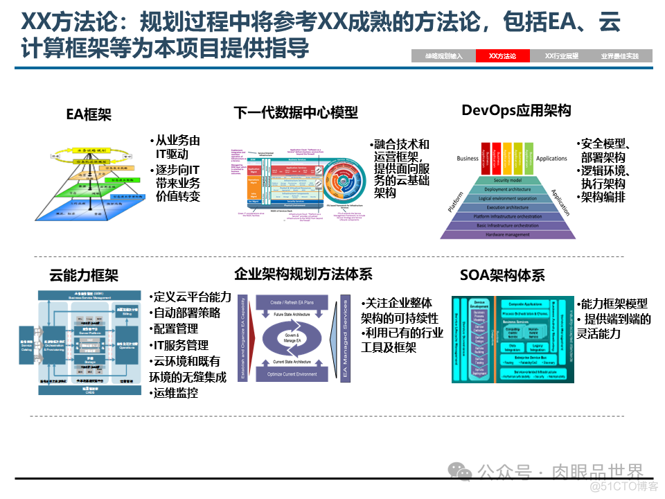 埃森哲_XX集团IT基础设施咨询规划项目云数据中心规划设计方案（附下载）_大数据_17