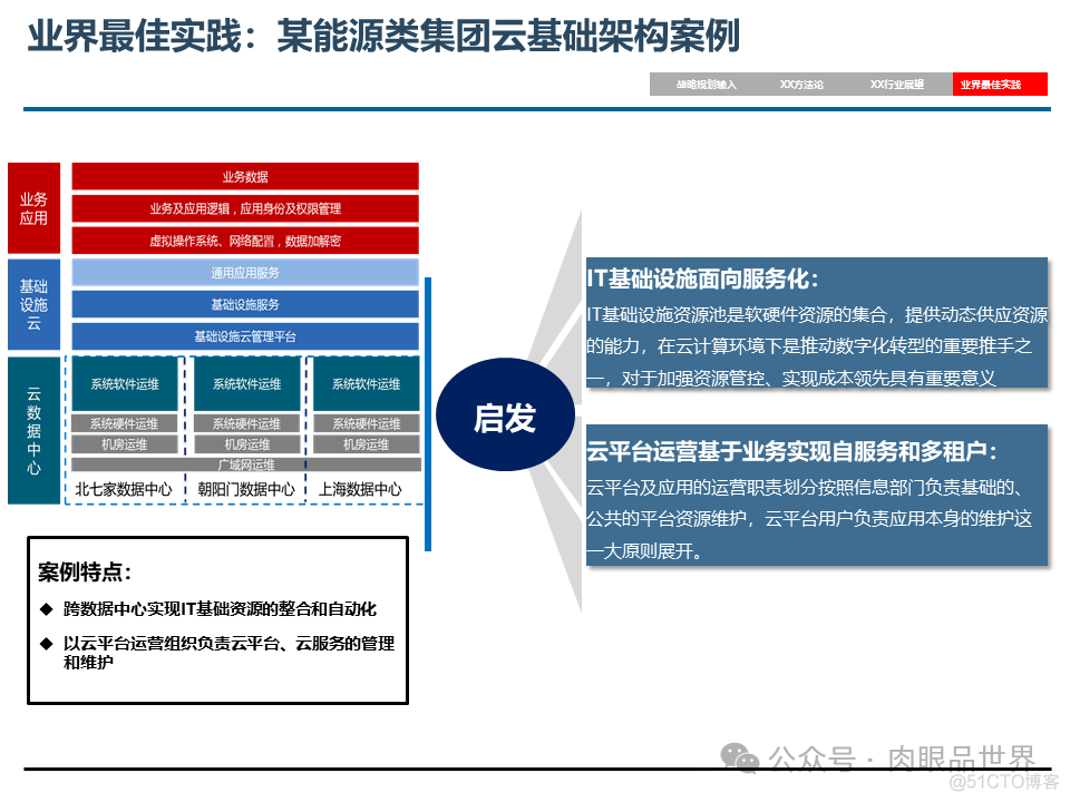 埃森哲_XX集团IT基础设施咨询规划项目云数据中心规划设计方案（附下载）_大数据_21