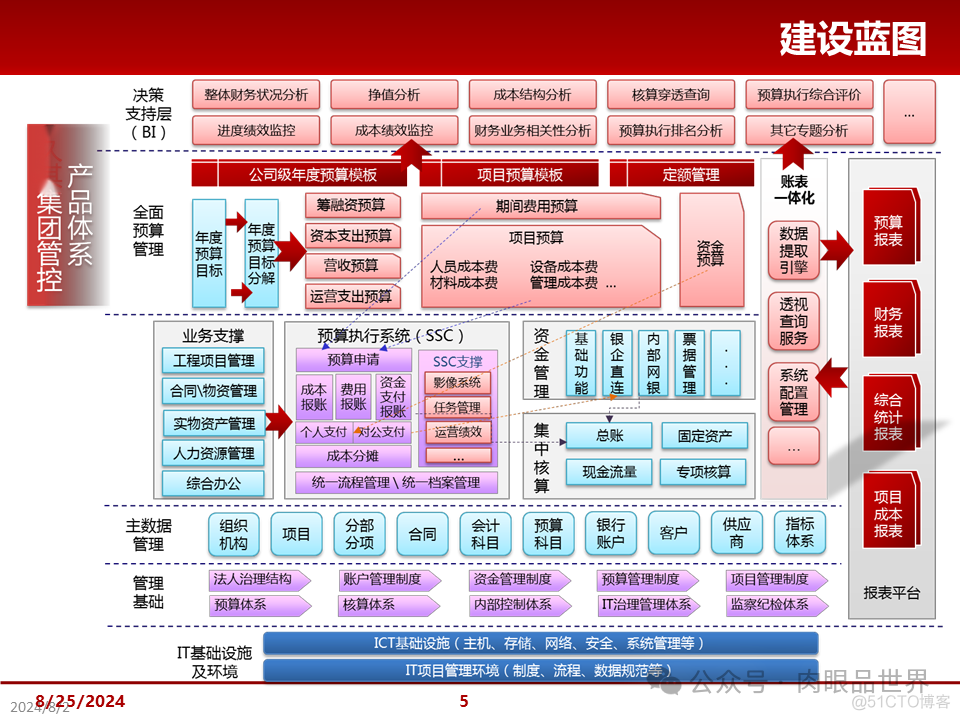 大型集团管控解决方案(附下载)_解决方案_05