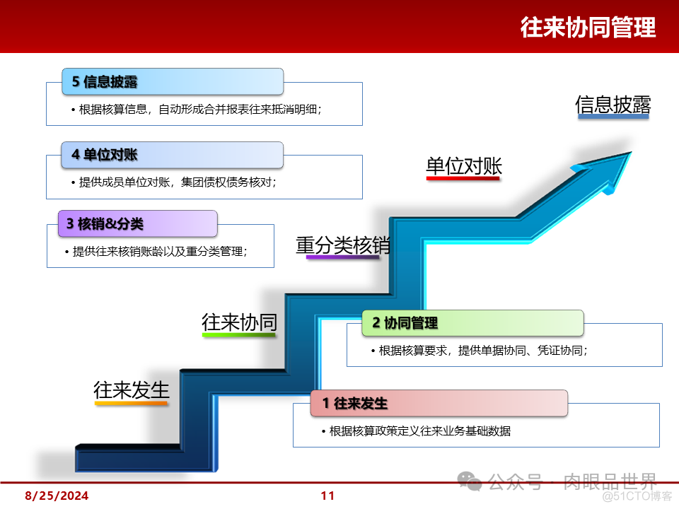 大型集团管控解决方案(附下载)_解决方案_11