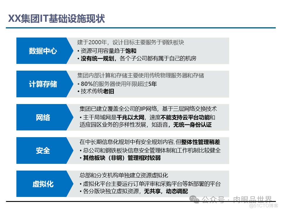 埃森哲_XX集团IT基础设施咨询规划项目云数据中心规划设计方案（附下载）_架构师_25