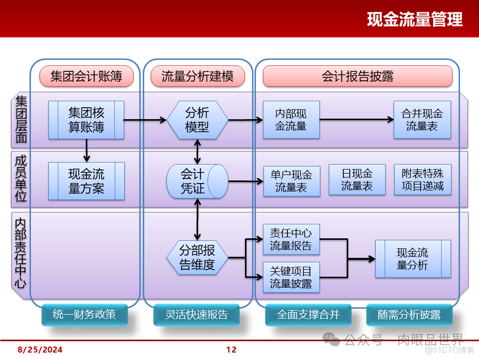 大型集团管控解决方案(附下载)_大数据_12