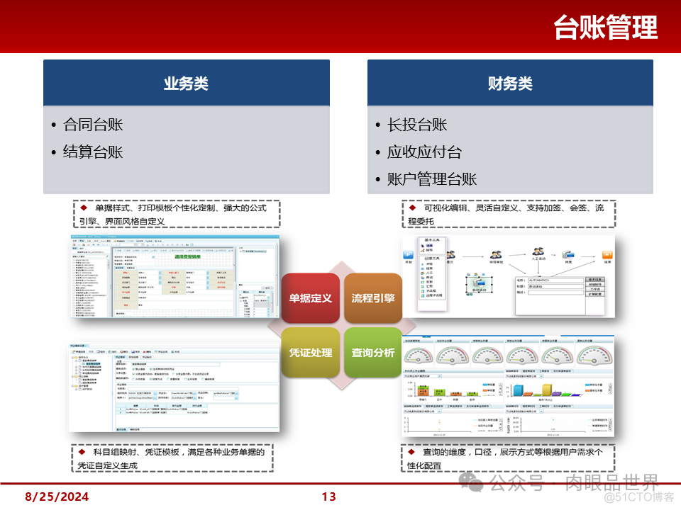 大型集团管控解决方案(附下载)_大数据_13