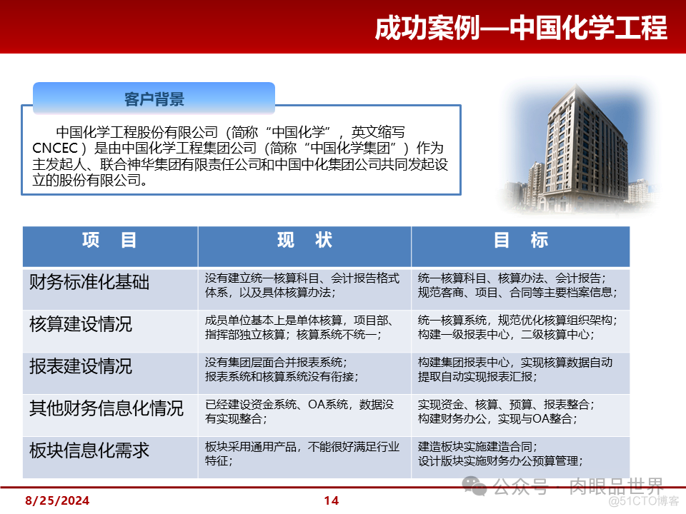 大型集团管控解决方案(附下载)_大数据_14