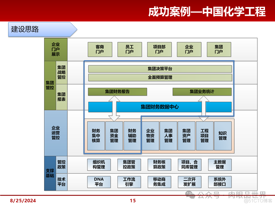 大型集团管控解决方案(附下载)_大数据_15