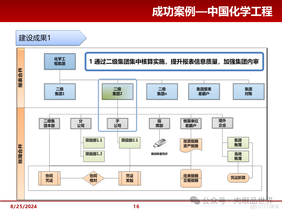 大型集团管控解决方案(附下载)_大数据_16