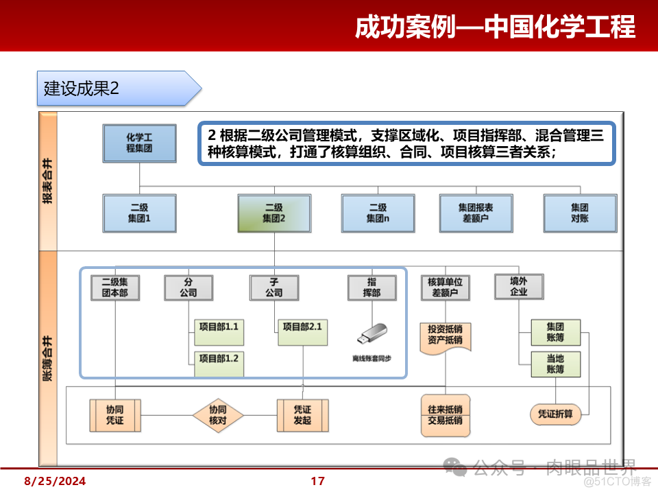 大型集团管控解决方案(附下载)_大数据_17